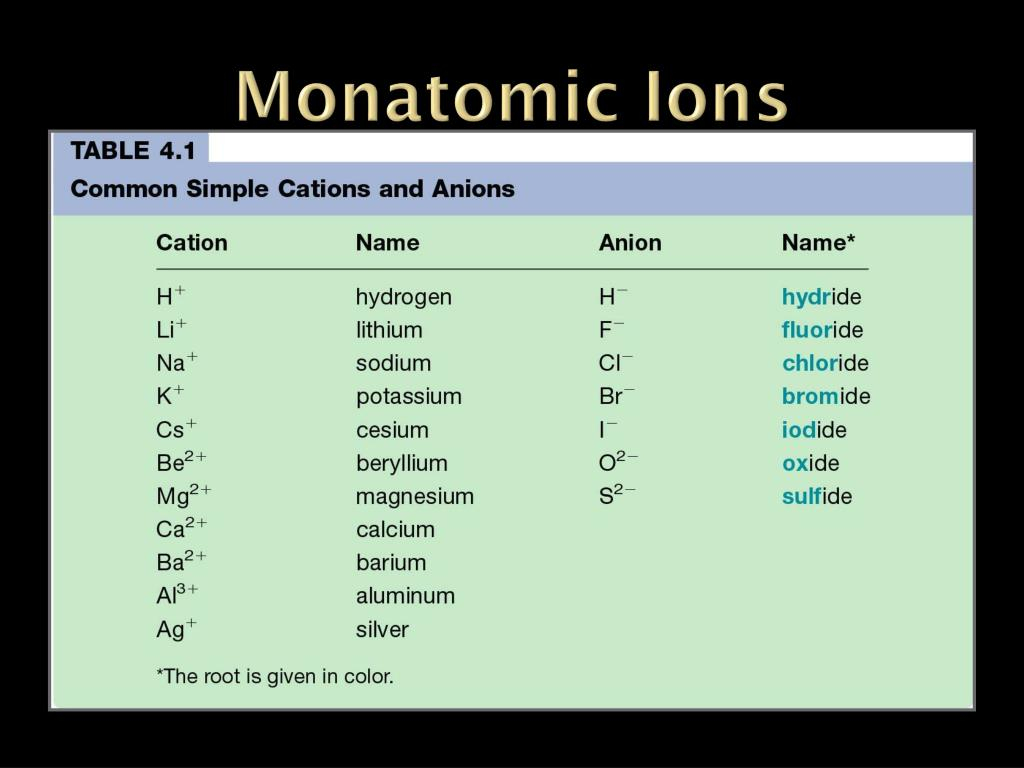 PPT Nomenclature PowerPoint Presentation Free Download ID 2170105