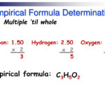 PPT Percent Composition Empirical And Molecular Formulas PowerPoint