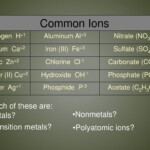 PPT Polyatomic Ions Naming Ionic Compounds PowerPoint Presentation