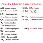 PPT The Nomenclature Of Binary Compounds PowerPoint Presentation