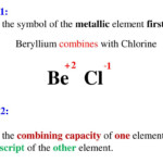 PPT Writing And Naming Ionic Compounds criss Cross Method