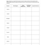 Printable Free Chemical Bonding Worksheets Learning How To Read