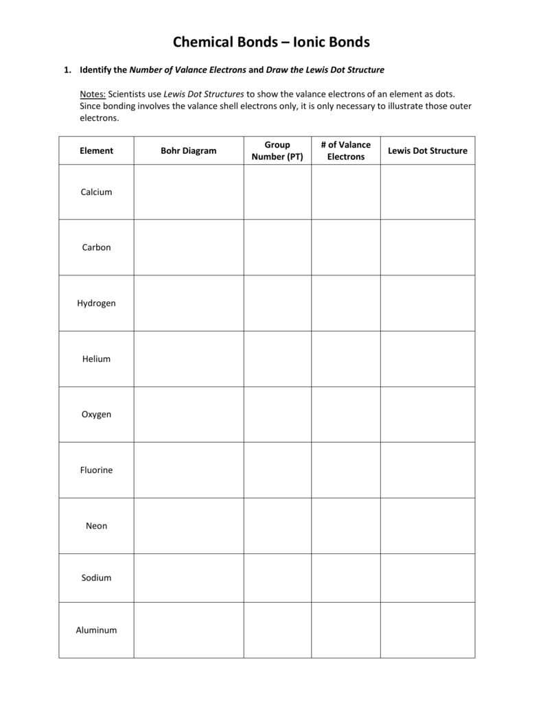 Printable Free Chemical Bonding Worksheets Learning How To Read