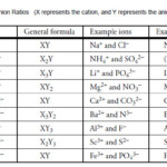 Project 5 About Compounds Chapter 3 Section 3 5 Guideline 1 System