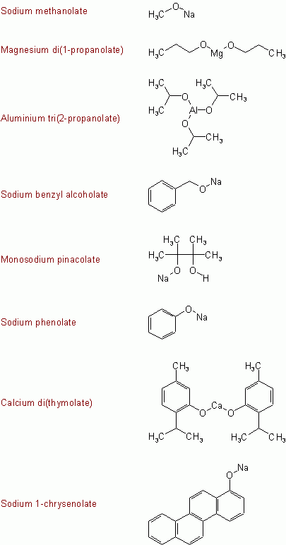 Rule C 206 Salts Derivatives Of Alcohols And Phenols 