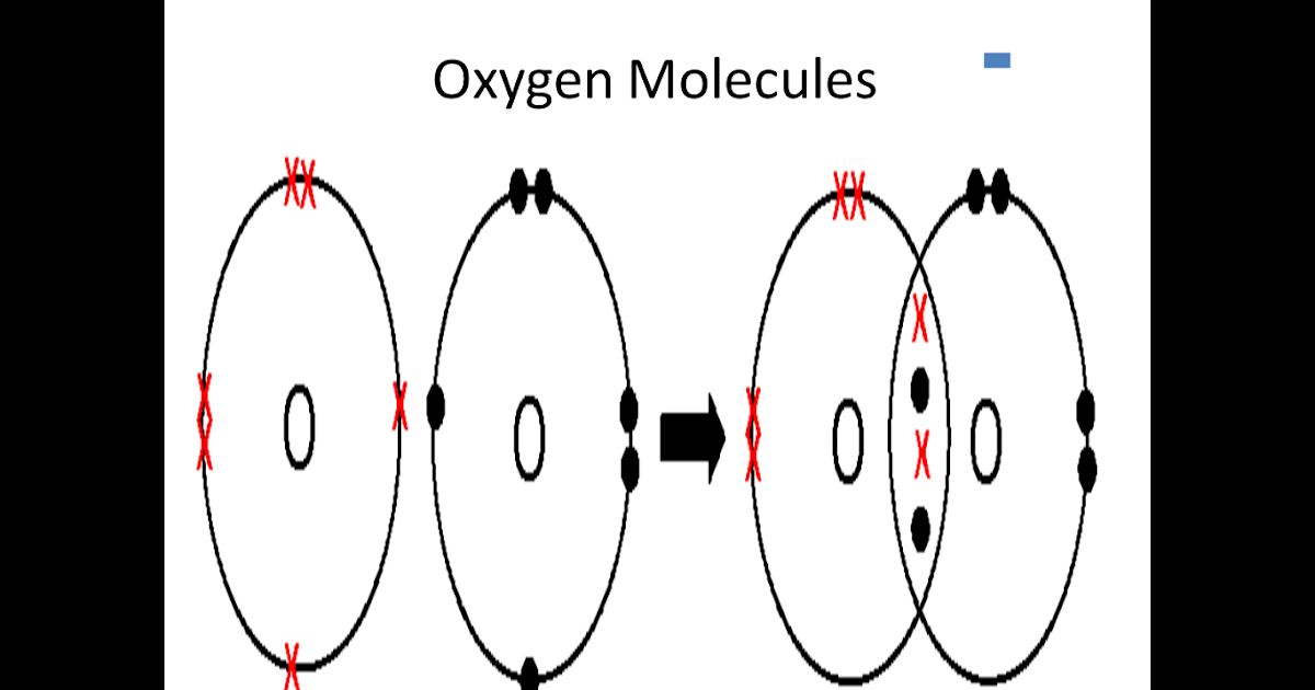 Science E portfolio Summary Of What I Learnt Chemical Bonding 