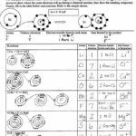 Science Worksheet Answers Bonding Pin On 8th Grade Science I M Back