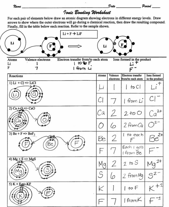 Science Worksheet Answers Bonding Pin On 8th Grade Science I M Back 