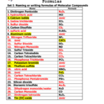 Set 1 Writing Formulas For Ionic Binary Compounds
