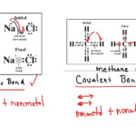 ShowMe Ionic Bonds Covalent Bonds