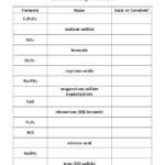 Simple Binary Ionic Compounds Worksheet 2 Answers