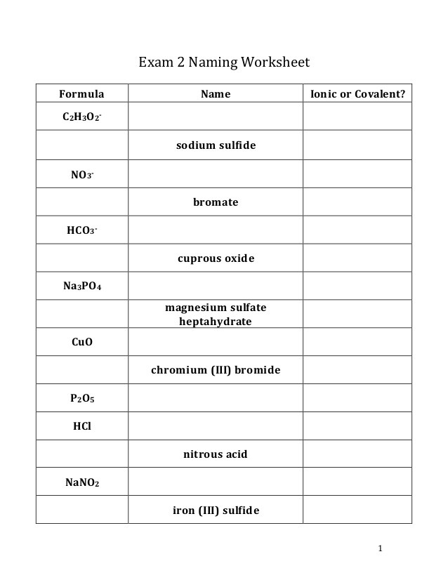 Simple Binary Ionic Compounds Worksheet 2 Answers