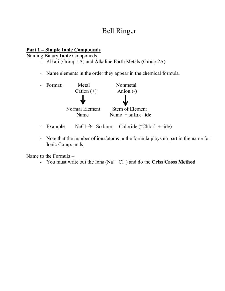Simple Binary Ionic Compounds Worksheet Worksheet List