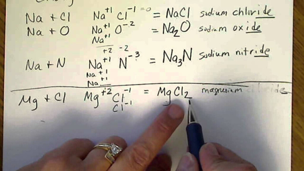 Simple Ionic Compounds Naming Formulas YouTube