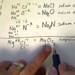 Simple Ionic Compounds Naming Formulas YouTube