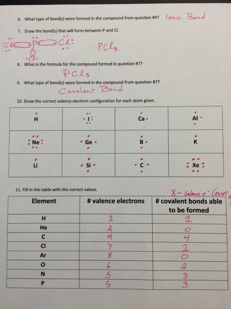 Student Exploration Ionic Bonds Gizmo Answer Key Activity B Waltery 