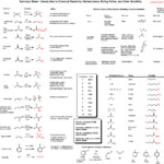 Summary Sheet Introduction To Reactivity And Nomenclature Master