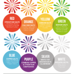 The Chemistry Of Fireworks Compound Interest