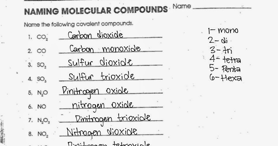 Tom Schoderbek Chemistry Naming Covalent Compounds