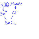 Type II Ionic Compounds YouTube