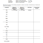 Types Of Chemical Bonds Worksheet Answer Key Kidsworksheetfun