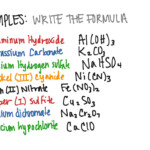 Unit 5 MRS SASIN S CHEMISTRY CLASS