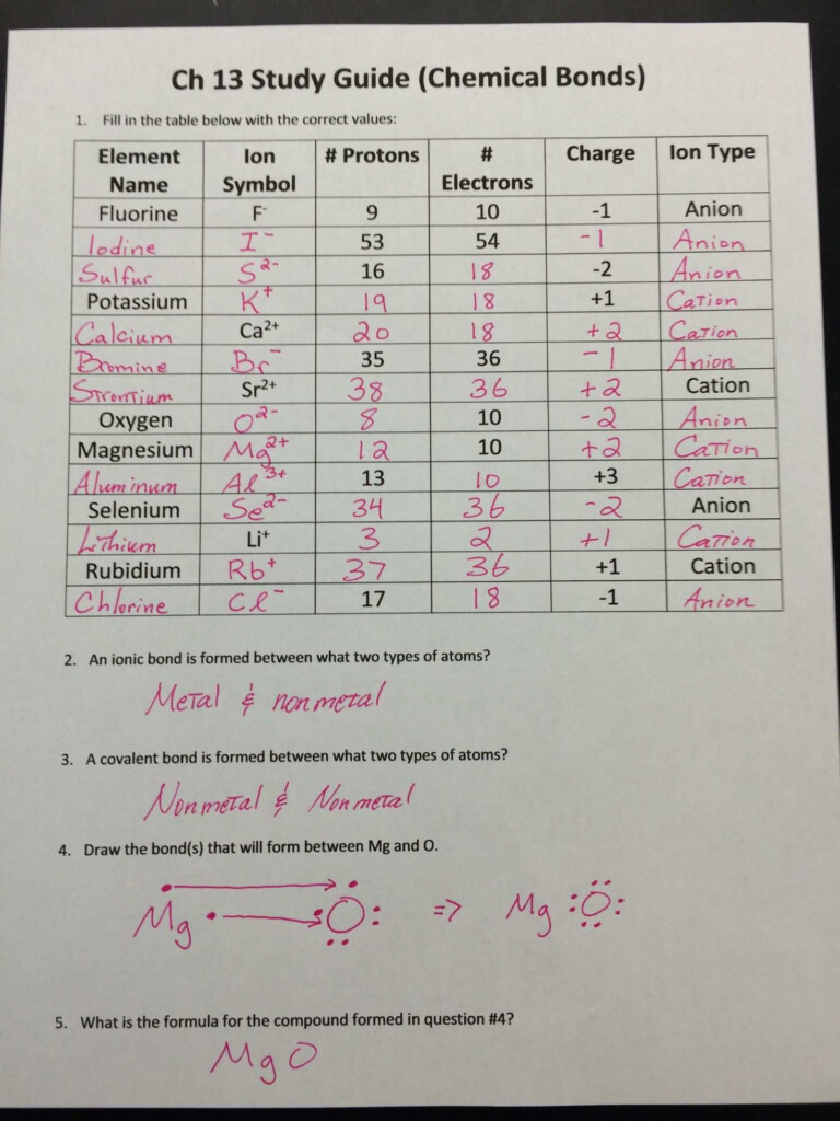 Ionic And Covalent Compound Worksheet Compoundworksheets Com