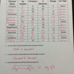 Valence Electrons And Ions Worksheet Db excel