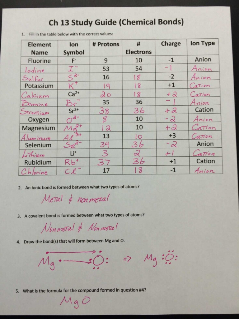 Valence Electrons And Ions Worksheet In 2021 Covalent Bonding 