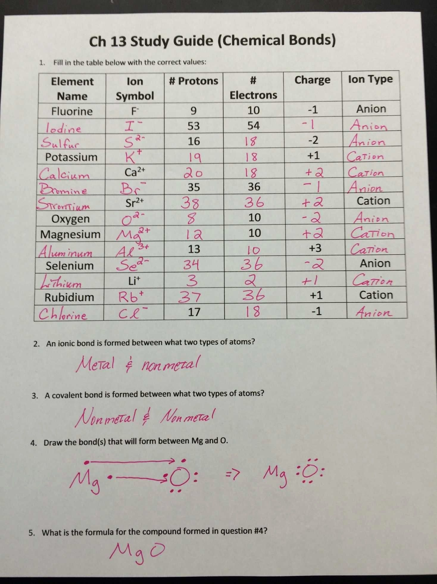 Valence Electrons And Ions Worksheet Worksheet