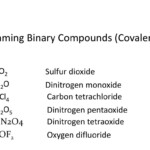 What Is The Name Of The Covalent Compound N2o5 Slidesharefile