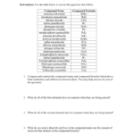 What Is The Name Of The Covalent Compound N2o5 Slidesharefile