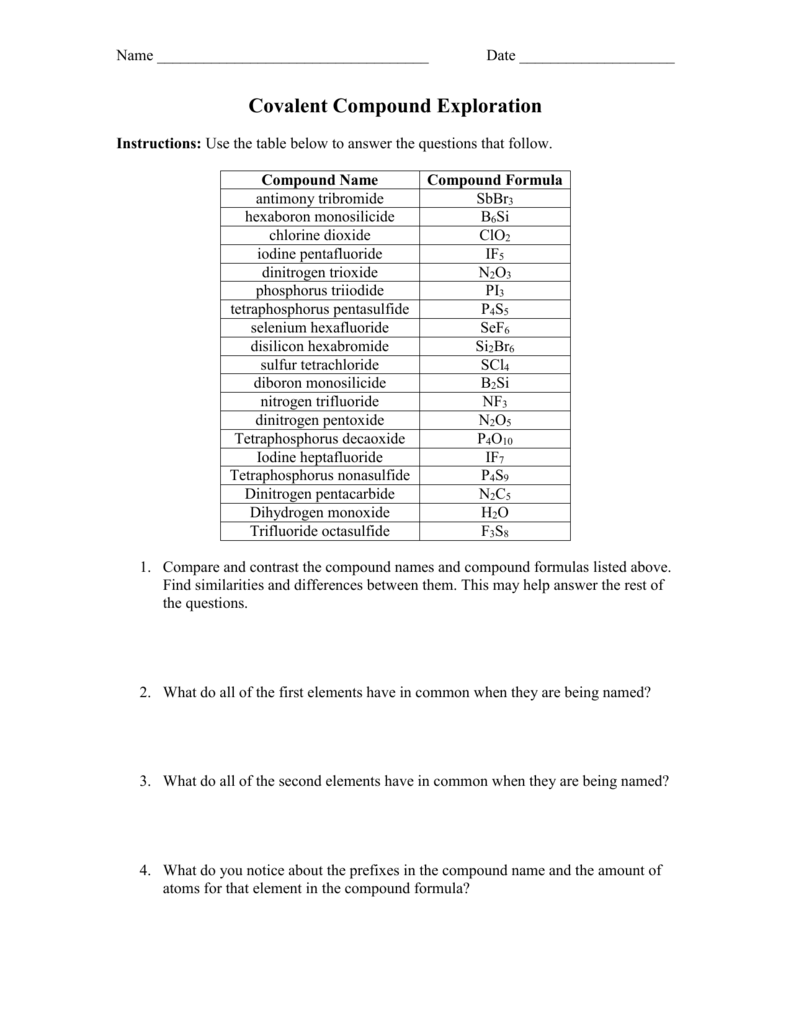 What Is The Name Of The Covalent Compound N2o5 Slidesharefile