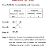 WRITE THE CHEMICAL FORMULA USING CRISS Criss Cross Method For