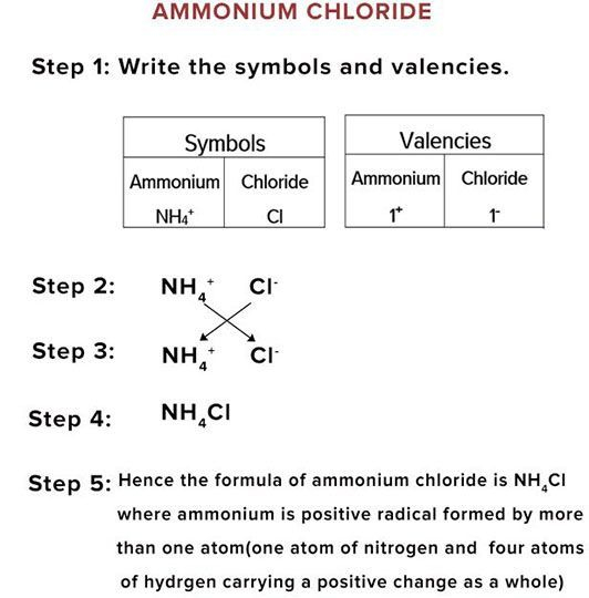 WRITE THE CHEMICAL FORMULA USING CRISS Criss Cross Method For 