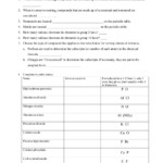 Writing Chemical Formulas And Names Remediation Worksheet