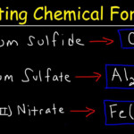 Writing Chemical Formulas For Ionic Compounds Polyatomic Ions