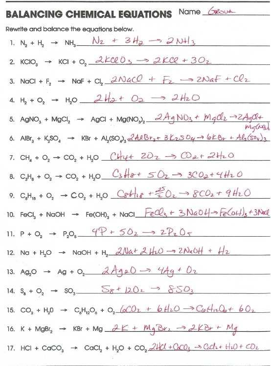 Writing Chemical Formulas Worksheet Answer Key Teaching Chemistry 