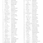 Writing Chemical Formulas Worksheet Polyatomic Ionic Formulas Worksheet