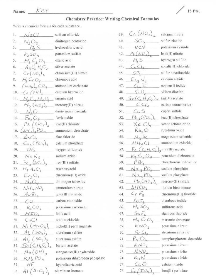 Writing Chemical Formulas Worksheet Polyatomic Ionic Formulas Worksheet 