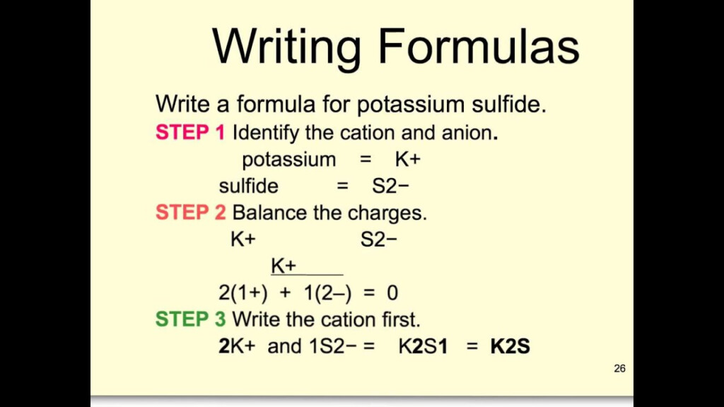 Writing Chemical Formulas YouTube