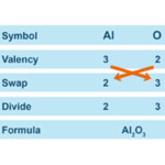 Writing Formulas Chemistry 10