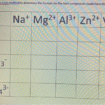 Writing Formulas Criss Cross Method Worksheet Answers Ionic And