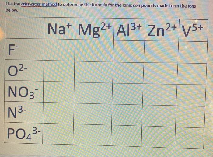 Writing Formulas Criss Cross Method Worksheet Answers Ionic And 