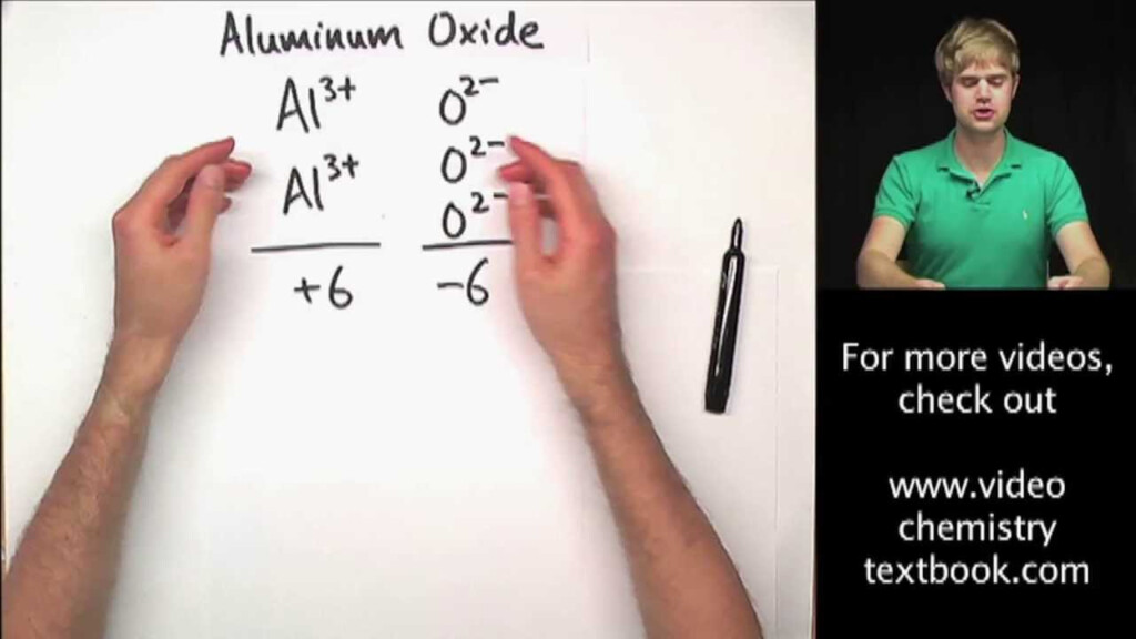 Writing Ionic Formulas Introduction YouTube