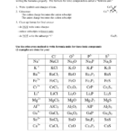 15 Writing Binary Ionic Compounds Worksheet Worksheeto