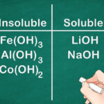 3 Ways To Memorize The Solubility Rules For Common Ionic Compounds In