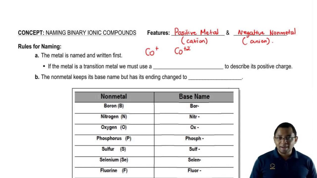 30 Naming Binary Ionic Compounds Worksheet Education Template