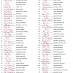 30 Naming Ionic And Covalent Compounds Worksheet Answer Key