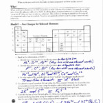 50 Naming Ionic Compounds Worksheet Answers Chessmuseum Template